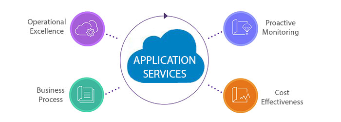 AMS Kullanımı Ne İşe Yarar?