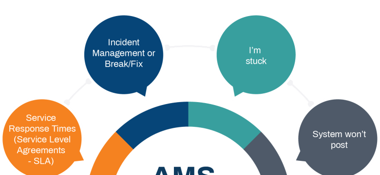 AMS Nedir ve Ne İşe Yarar?