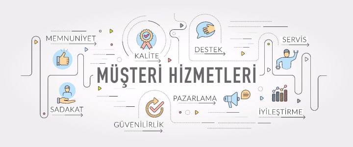 CRM Türleri Nelerdir?