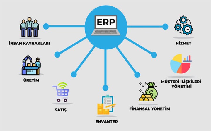 ERP Sisteminin Avantajları